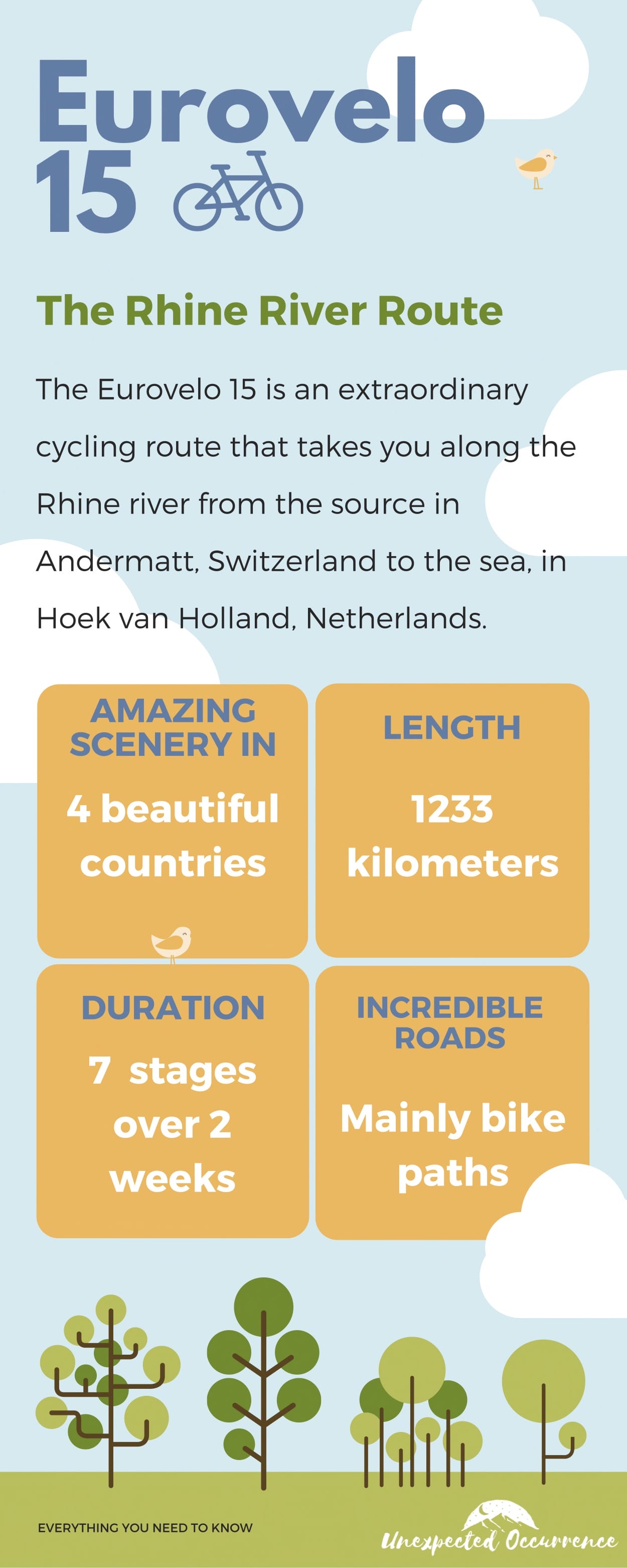 The Ultimate Guide to the Rhine Cycle Route the Eurovelo 15